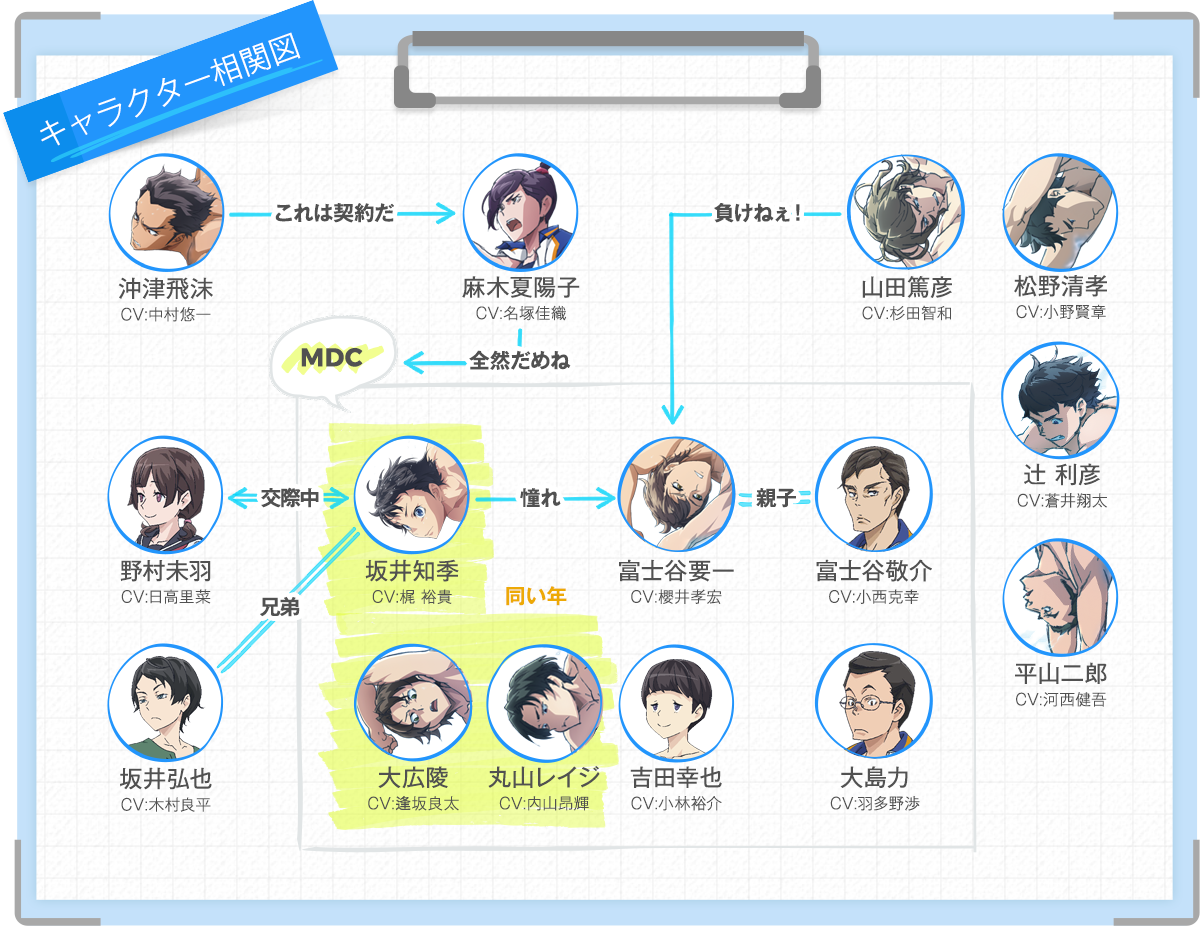 キャラクター Tvアニメ Dive 公式サイト